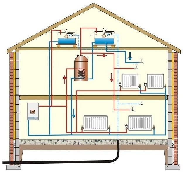 Grijanje privatne kuće s električnim kotlovnicama: recenzije, cijene i shema