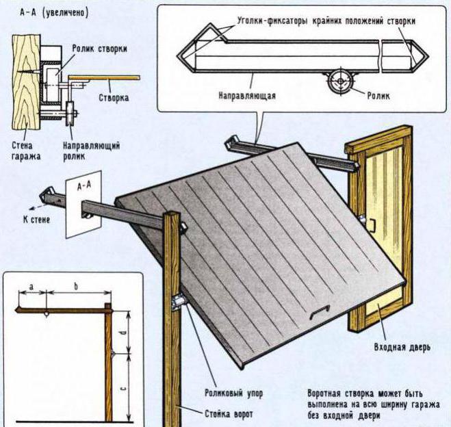 Podizanje vrata za garažu vlastitim rukama: crteži, proizvodnja, materijali, montaža