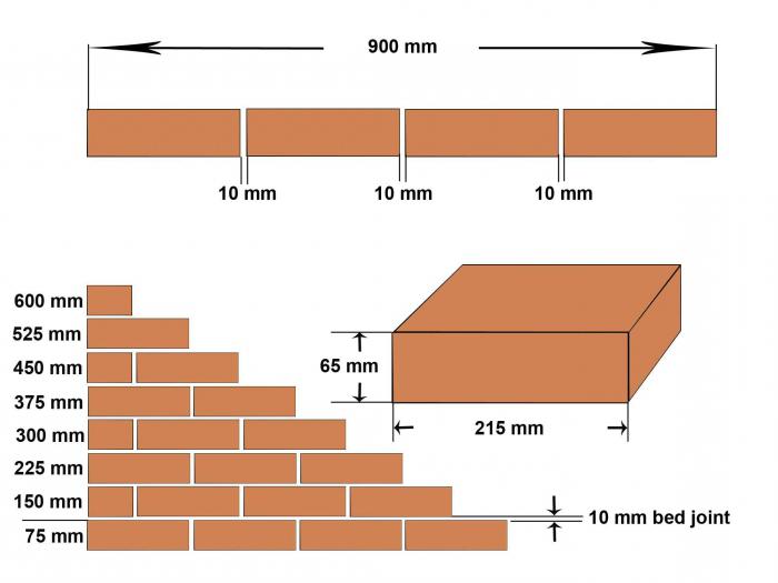 dimenzije pojedinačne opeke 