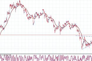 Forex upravljanje