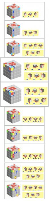 kako sastaviti 4x4 kubu