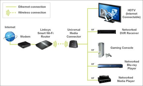 Kako konfigurirati ASUS router sa svojim vlastitim rukama.