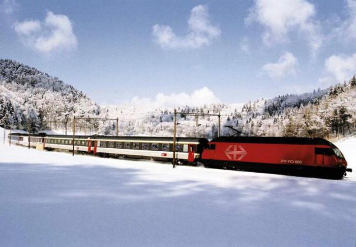 Karakteristike Trans-Sibirske željeznice, razvojne perspektive